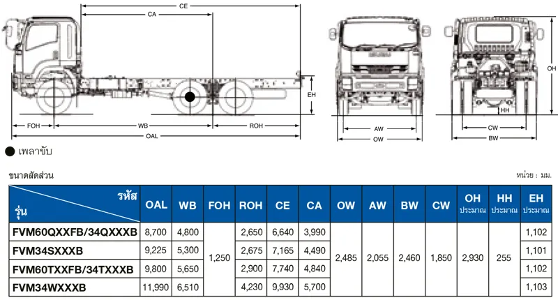 ขนาดรถบรรทุก 10 ล้อ FVM EURO 5 MAX